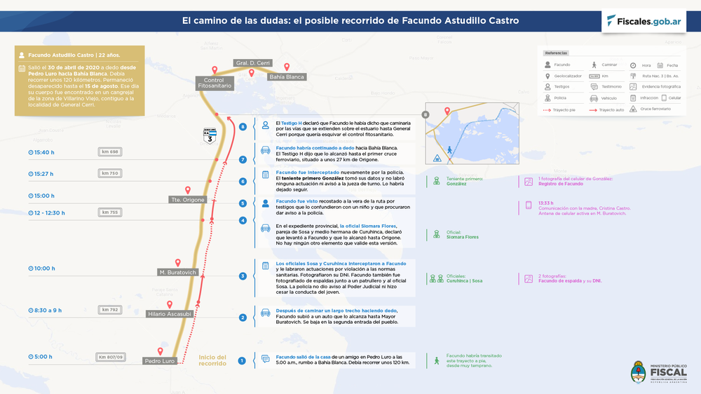 caso-astudillo_infografía-2