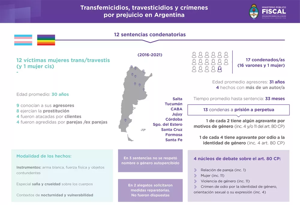 Infografía1