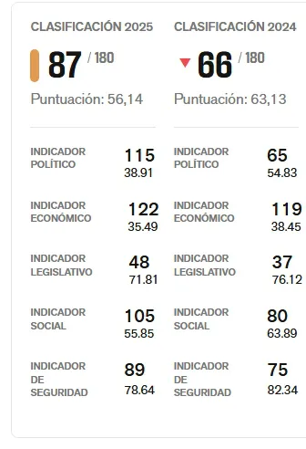 Captura de pantalla_2-5-2025_115352_rsf.org
