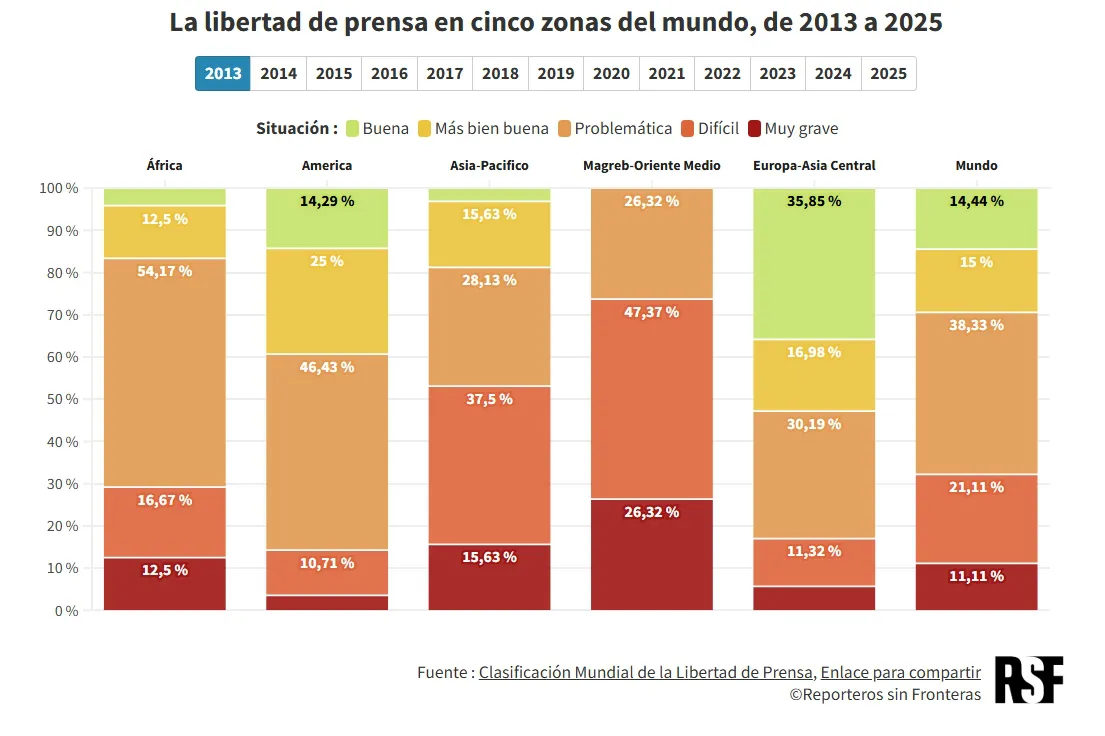 Captura de pantalla_2-5-2025_12422_rsf.org