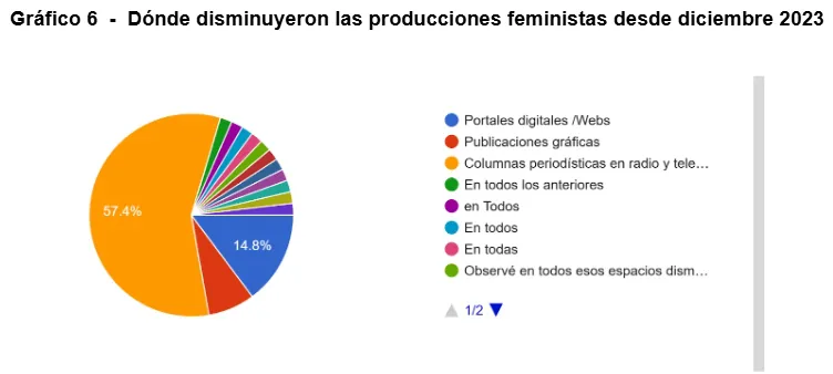 Captura de pantalla_6-6-2025_10501_docs.google.com