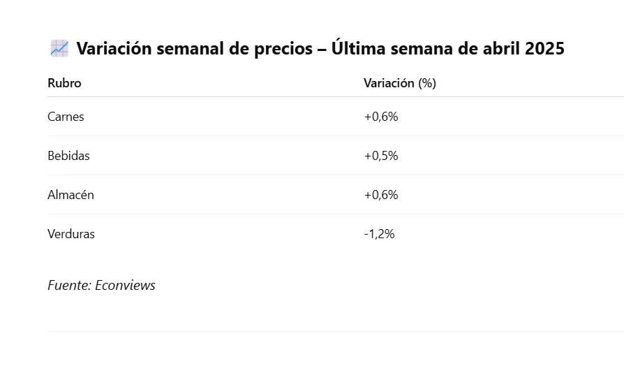 Captura de pantalla_1-5-2025_132118_chatgpt.com