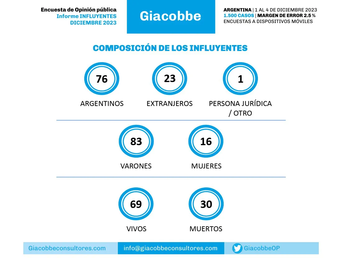 Captura web_19-1-2024_12731_