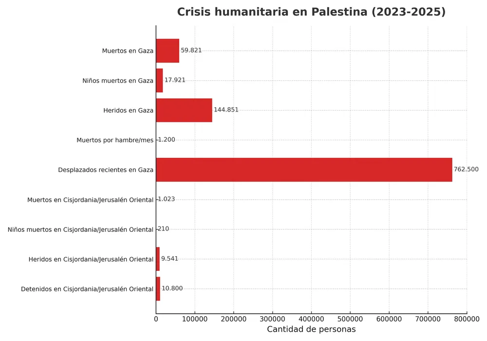 infografia_palestina_v2