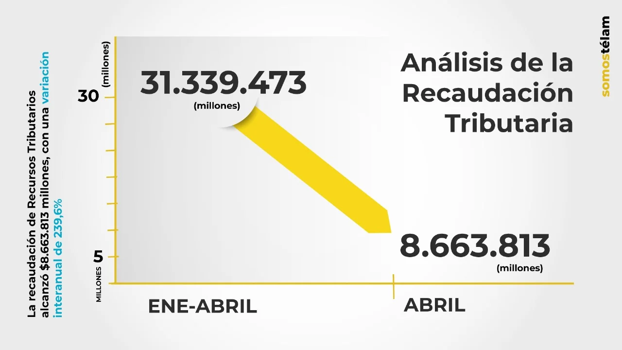 Infografia-recaudacion-enero-abril-2024