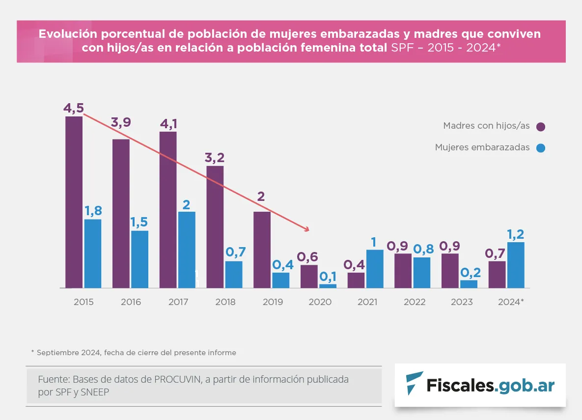 PROCUVIN_Graficos_Fiscales_NOV_2024_2