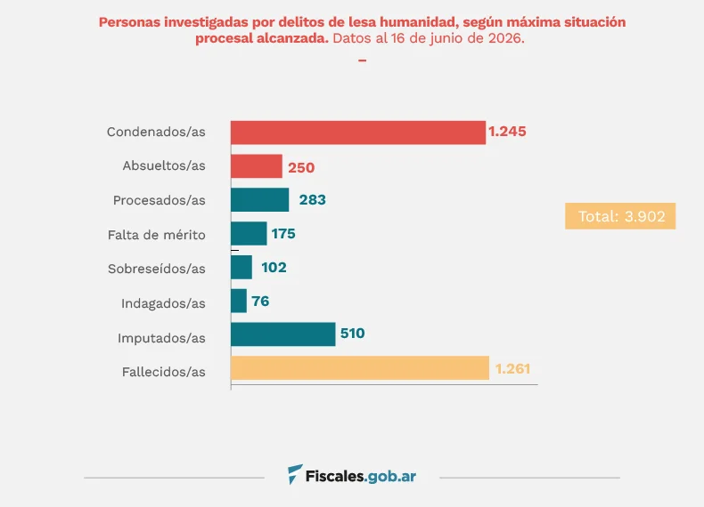 02.-LESA-infografia-junio2026-fiscales_2