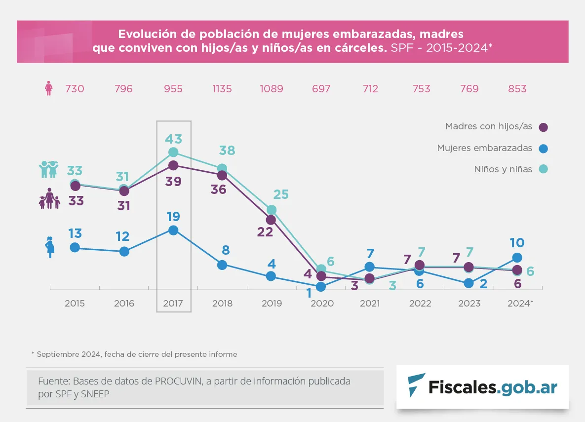 PROCUVIN_Graficos_Fiscales_NOV_2024_1_B