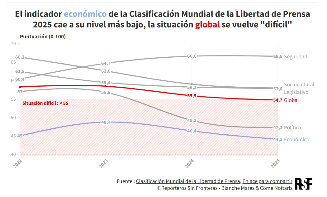 Captura de pantalla_2-5-2025_12316_rsf.org